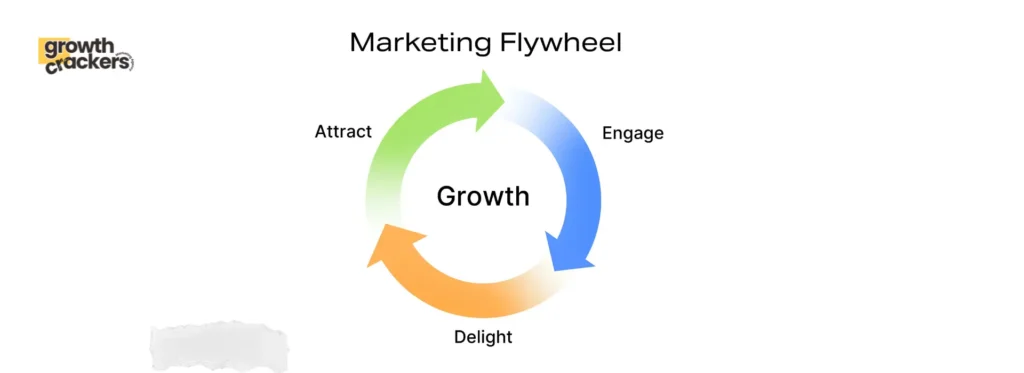 shopify marketing agency